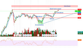 Fmg Stock Price And Chart Asx Fmg Tradingview