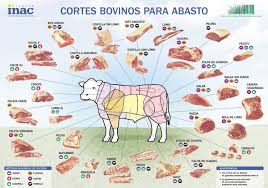 Miles de usuarios ya confían en la mejor guía para reservar en restaurantes de chile. Pin En Food And Drink