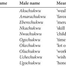 Famous igbo people whose names start with k. Pdf The Linguistic Representation And Communication Of Gender In Igbo