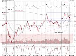 Gold Price In March 2018 Sunshine Profits