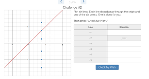 Pin By Miss Penny Maths On Y Mx C Linear Function Direct Variation Student Work