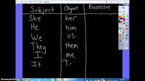 Subject Object And Possessive Pronouns