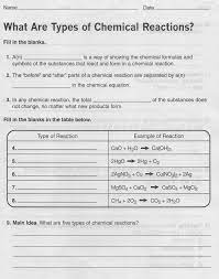 Before attempting to balance the equations, you must first convert the compound names into the correct chemical formulas. Https Literacymn Org Sites Default Files Curriculum Unit2 7 2 Chemical Reactions Part 3 Balancing Chemical Equations Pdf