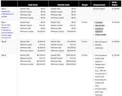 On may10th, 2021 i tried to purchase some bitcoin and ethereum. Kraken Erfahrungen 2021 Unabhangiger Test Broker Bewertungen De