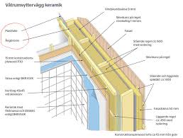 Image result for site:byggahus.se fasadskiva/väggisolering