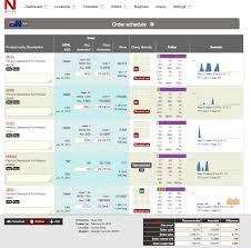 Lieferfähigkeit, service, disposition und einkauf kontinuierlich verbessern. Inventory Optimization Solution Marketplace Acumatica Cloud Erp