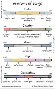 chart the anatomy of songs designtaxi com