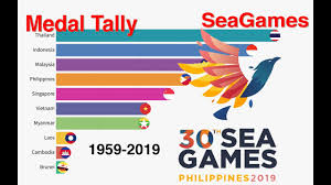 Medals tally and results table of 2018 commonwealth games. South East Asian Games Seagames All Time Medal Tally 1959 To Present The Rankings Youtube