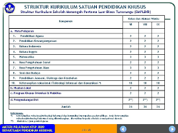 Ada kecenderungan menuju diri sendiri. Peraturan Kelas Pendidikan Jasmani