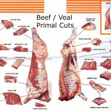 Cuts Of Veal Chart Meat Cuts And How To Cook Them Lamb Chart