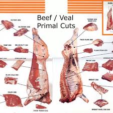 cuts of veal chart meat cuts and how to cook them lamb chart