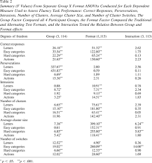 Image result for Verbal Fluency Test