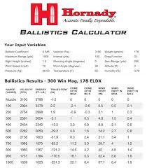 7mm Rem Mag Ballistic Chart Amazing Tc Shockwave Ballistic