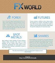 Fx World Forex Trading Tips Trading Online Trading