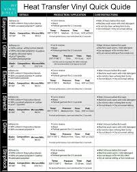 Free Printable Siser Heat Transfer Vinyl Quick Guide