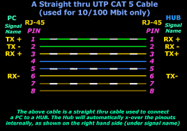 Straight Thru Utp Cables