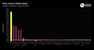 Bitcoin was launched in as a form of digital cash. Crypto Voices On Twitter 22 In This Order These Basic Monies Are Larger Than Bitcoin In Value Yen 1 Yuan 2 Euro 3 Dollar 4 Sterling 5 Franc 6 Rupee 7 Ruble