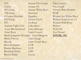 Maybe you would like to learn more about one of these? Gang Analysis 2010