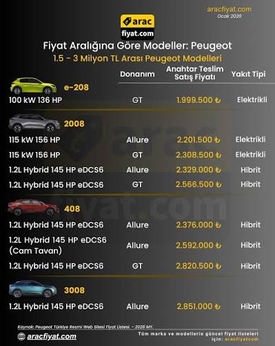 Peugeot Fiyat Listesi Güncellendi: 2026'da Bizi Neler Bekliyor?