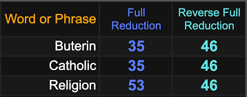 An ethereum account has an ethereum address, like an inbox has an email address. Ethereum Has Record Day On 93rd Day Of Vitalik Buterin S Age May 3 2021 Gematria Effect News