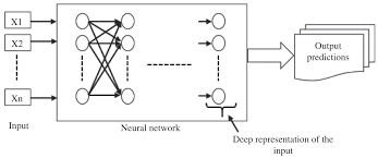Savesave contoh wang pos for later. Neural Machine Translation System For English To Indian Language Translation Using Mtil Parallel Corpus
