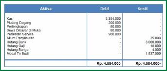 Check spelling or type a new query. 8 Contoh Soal Neraca Saldo Setelah Penutupan Perusahaan