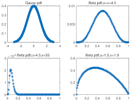 Symmetry | Free Full-Text | Kernel Ridge Regression Model Based on  Beta-Noise and Its Application in Short-Term Wind Speed Forecasting | HTML