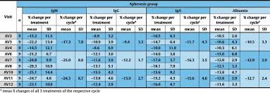 Extracorporeal Ige Immunoadsorption In Allergic Asthma