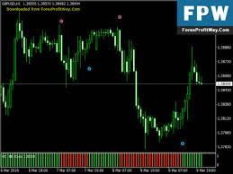 They usually build utilize of the price bars to the left whenever measuring their values. Download Bb Stops New Format Histo Arrows No Repaint Free Forex Indicator Mt4 Intraday Trading Forex Learning