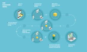 Without computing power voluntarily offered by miners to validate transactions, these networks would run slow and inevitably fail. All You Need To Know About Cryptocurrency Mining By Universa Universablockchain Medium