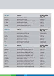Die bankleitzahl der standard chartered bank in frankfurt am main lautet 51230500 und dient der identifikation des kreditinstituts. Swift Code Of Standard Chartered Bank Bangladesh 2021 2022 Student Forum
