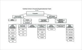 Fire Department Organizational Chart Template Freshpass Me