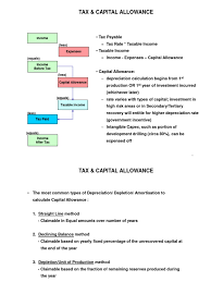 Why are assets like frogs? 5 1 0 Tax Capital Allowance Depreciation Expense