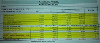 Dijual rumah modern minimalis 2 lantai di ciledug indah 2. 37 Trend Terpopuler Biaya Rumah Sakit Pondok Indah
