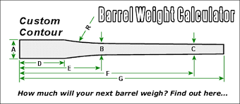 Online Barrel Weight Calculator From Pac Nor Daily Bulletin