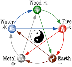 chinese five elements theory cheat sheets in easy lists