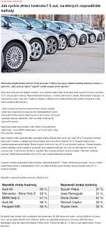 The latest tweets from @tncz_zpravy Tn Cz Jak Rychle Ztraci Hodnotu 5 Aut Na Kterych Neprodelate Kalh Aaa Auto Export