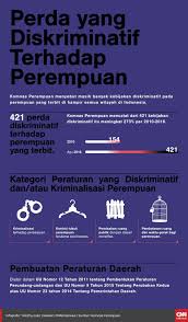Baik perorangan, pelaku usaha, pengelola, penyelenggara, maupun penanggung jawab tempat dan fasilitas umum. Viral Ulama Bubarkan Musik Gambus Pamekasan Terkait Syariat
