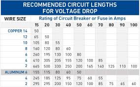 The Wire Gauge And Current Limits Chart Prototypical Magnet