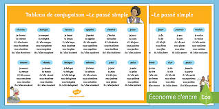 The past participle of devoir loses the circumflex when it agrees, i.e. Tableau De Conjugaison Le Passe Simple Teacher Made