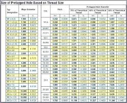 26 genuine kreg screw chart pdf