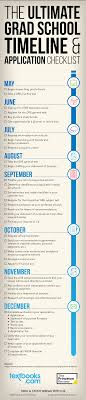 tips for applying to graduate school