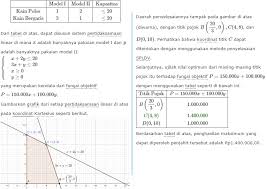 Download contoh soal etika profesi smk (kelas 10) essay, pilihan ganda, dan kunci jawaban. Contoh Soal Program Linear Pilihan Ganda Contoh Soal Terbaru