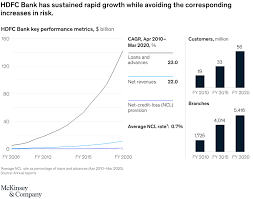 Experts & broker view on hdfc bank ltd. Aditya Puri On Hdfc Bank S Path To Market Leadership Mckinsey