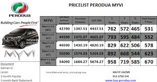 Harga kereta myvi sebelum gst di sarawak. Harga Kereta Myvi Baru Di Sabah Resepi Book I
