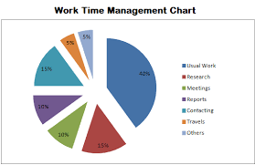 Effective Time Management Charts Perspective