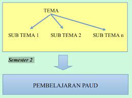 Rppm merupakan kependekan dari rencana pelaksanaan pembelajaran mingguan, yang dilaksanakan pada satuan pendidikan anak usia dini (paud). Contoh Tema Dan Sub Tema Semester 2 Paud Tk Kb Tpa Paud Jateng
