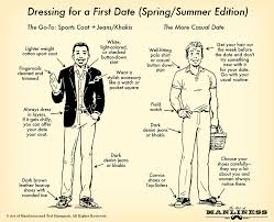 Firstly, casual dating can mean that you're in the early stages of seeing each other and going with the flow. What To Wear On A First Date For Men The Art Of Manliness