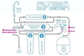 diagram homemade water filter
