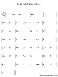 Chord Charts Templates The Steel Guitar Forum